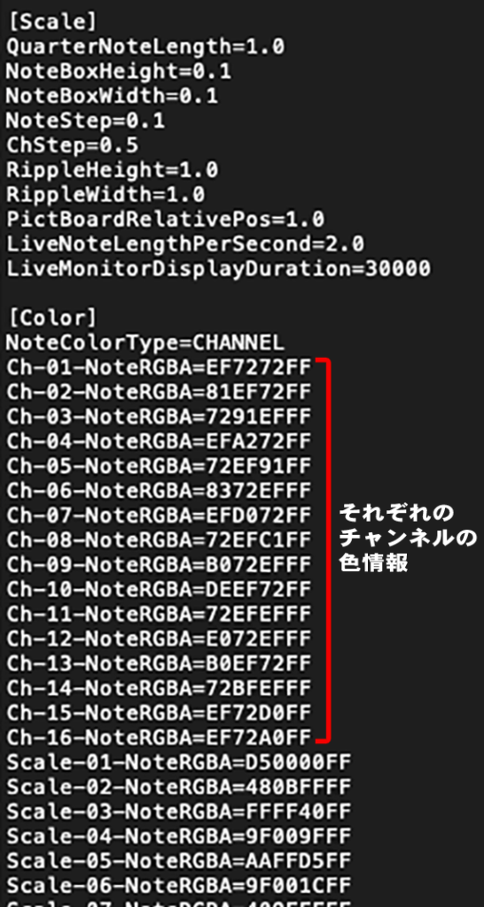 confフォルダ内のファイル